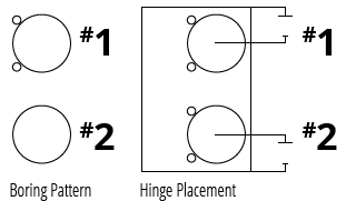 Boring Pattern & Hinge Placemment